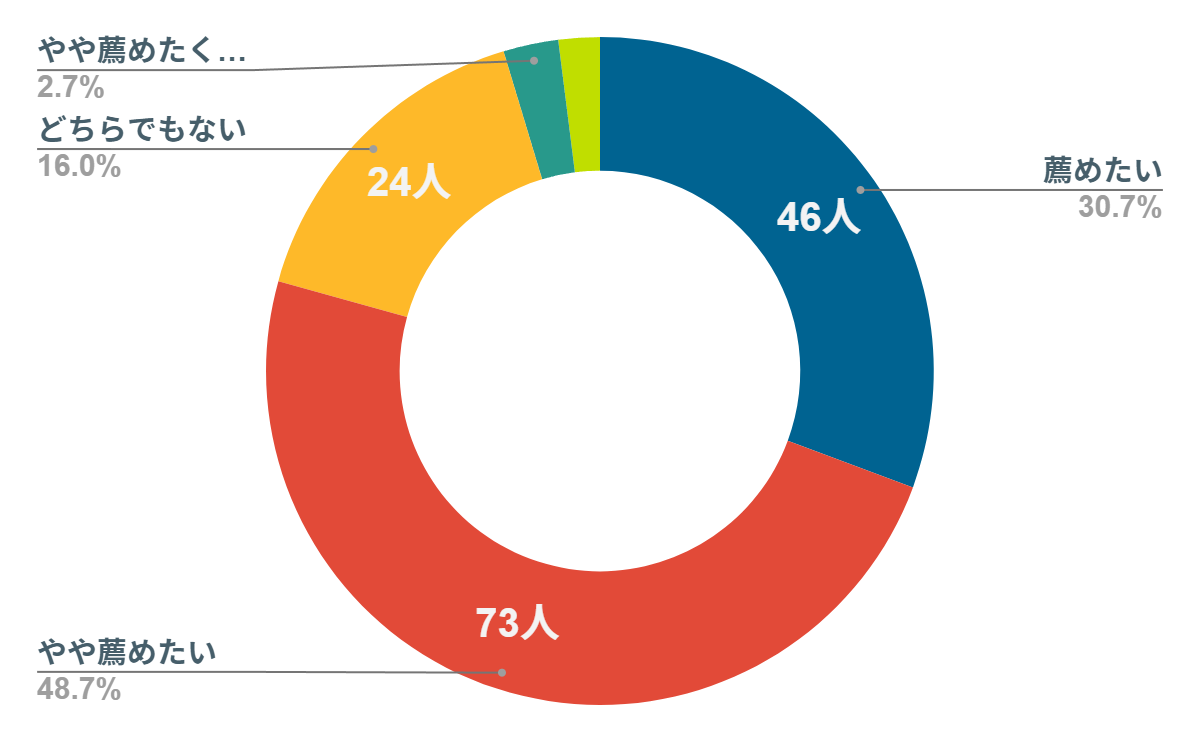 ワイモバイル　評判